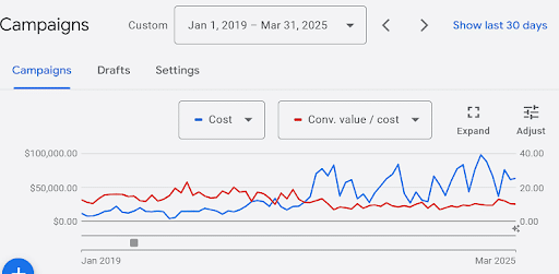 Google PPC Data image