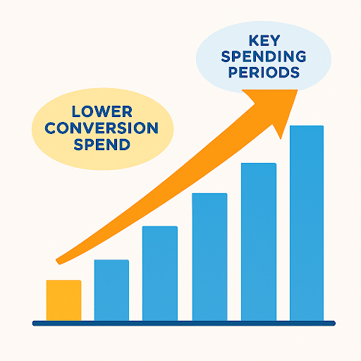 Meta Results Case Study data image